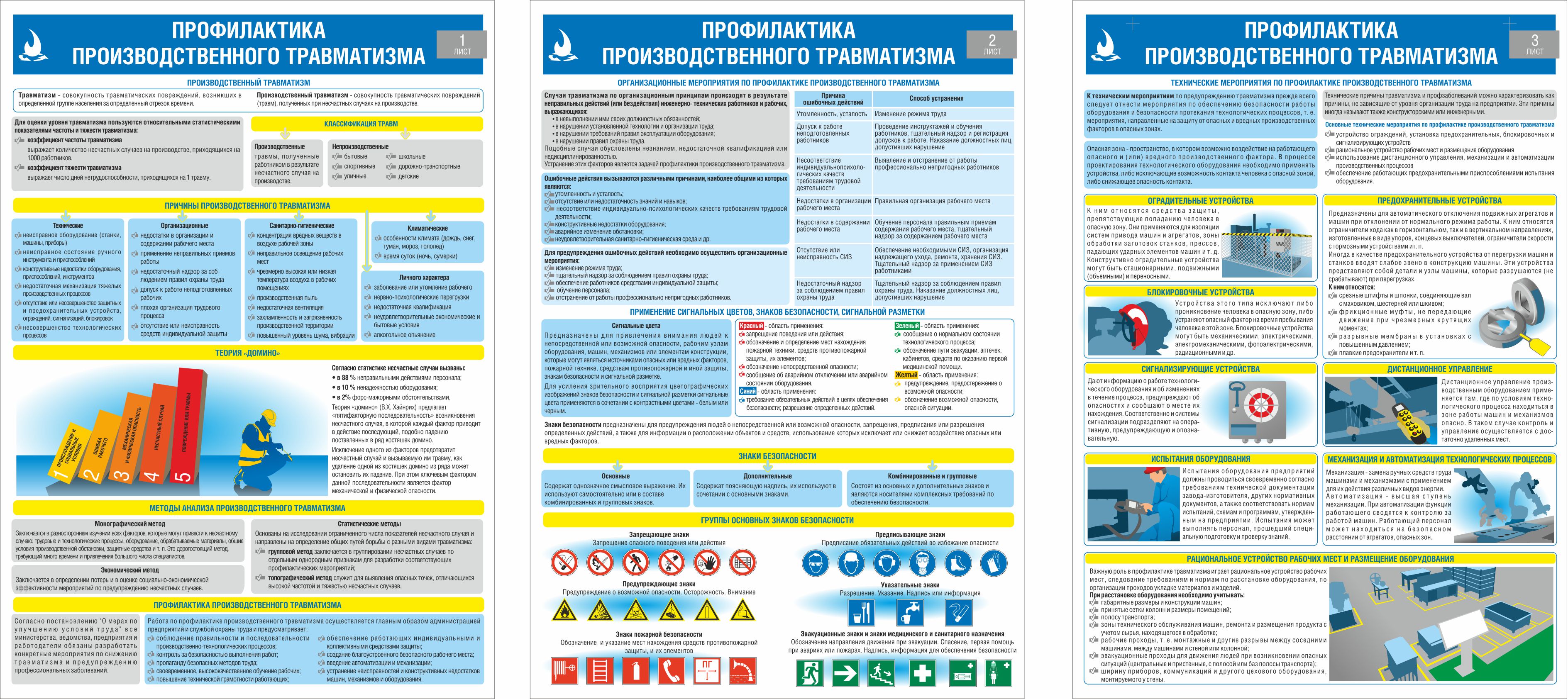 Профилактика производственного травматизма презентация