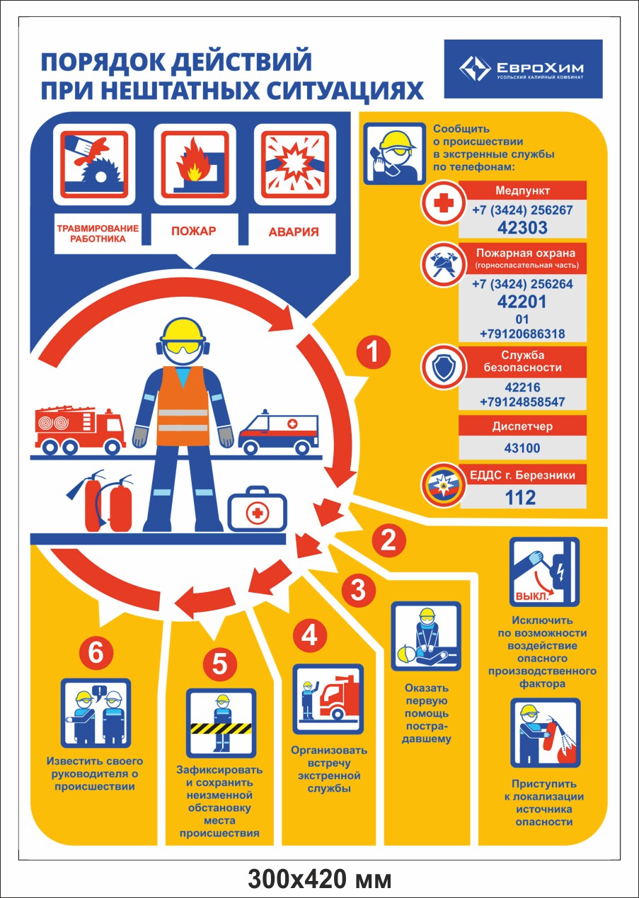 План действий в нештатных ситуациях кии