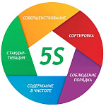 5S на производстве: чек-лист проверки рабочего участка