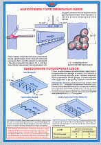 Плакат по охране труда Выполнение горизонтальных швов