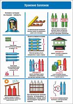 Плакат по охране труда Хранение баллонов