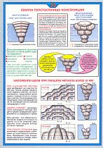 Плакат по охране труда Сварка толстостенных конструкций